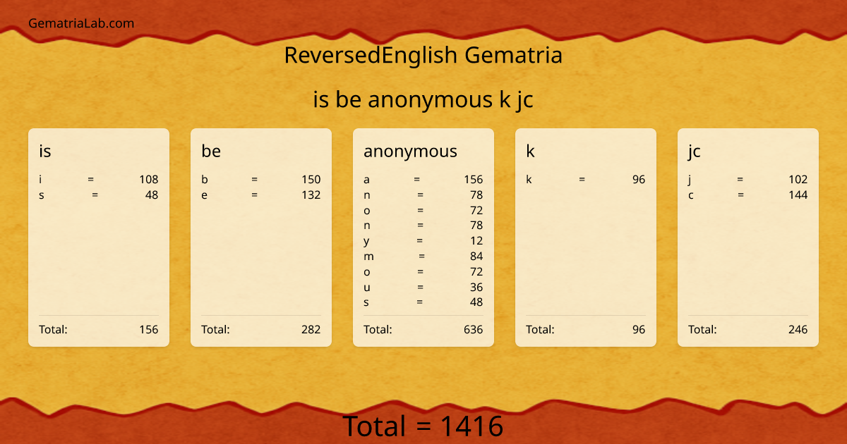 is be anonymous k jc in reversedEnglish Gematria